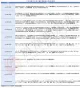 有采纳“一刀切”的简单法子