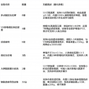 光之影科技凭仗15年+展厅设想深耕经验、320+成功