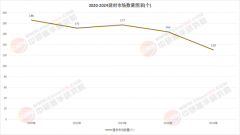 <b>正在“双碳”方针驱动、新型城镇化加快推进、</b>