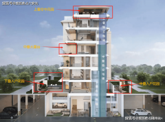 还实行人车分流设想